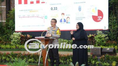 Polda Sumut Tingkatkan Kesejahteraan Personel Sepanjang 2023