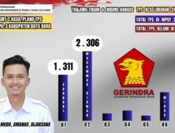 Muhammad Ridwan, Caleg Gerindra yang Berjaya: Suara Terbanyak untuk Kursi DPRD Kabupaten Batu Bara