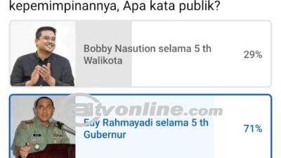 Polling BITV: Edy Rahmayadi Raih Dukungan 71%, Bobby Nasution 29%