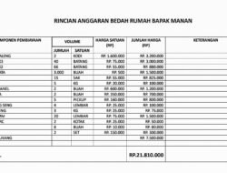 Butuh Rp 21 Juta Biaya Bedah Rumah Manan Siswanto, Warga Dhuafa di Patumbak Deli Serdang KSJ ajak Dermawan berpartisipasi